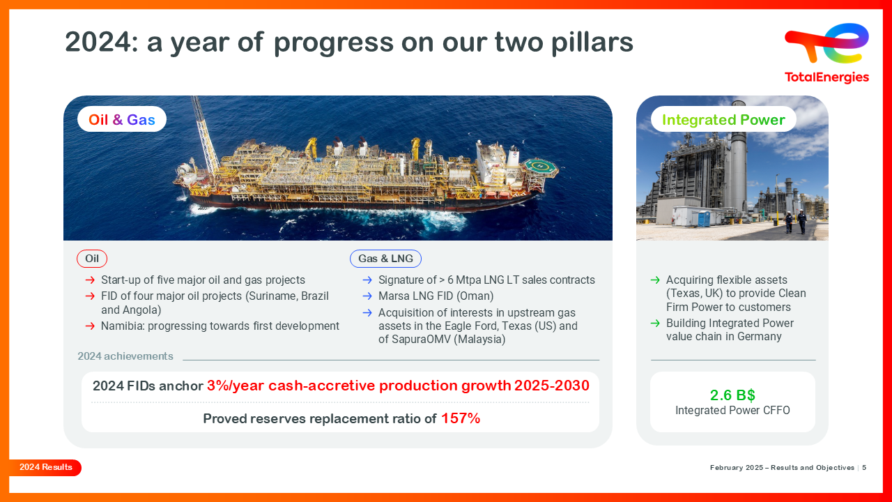 2024: a year of progress on our two pillars - see description hereafter