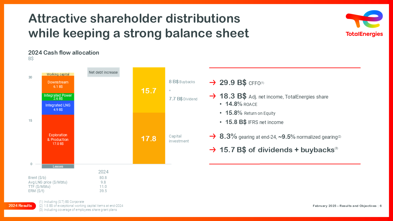 Attractive shareholder distributions while keeping a strong balance sheet - see detailed description hereafter