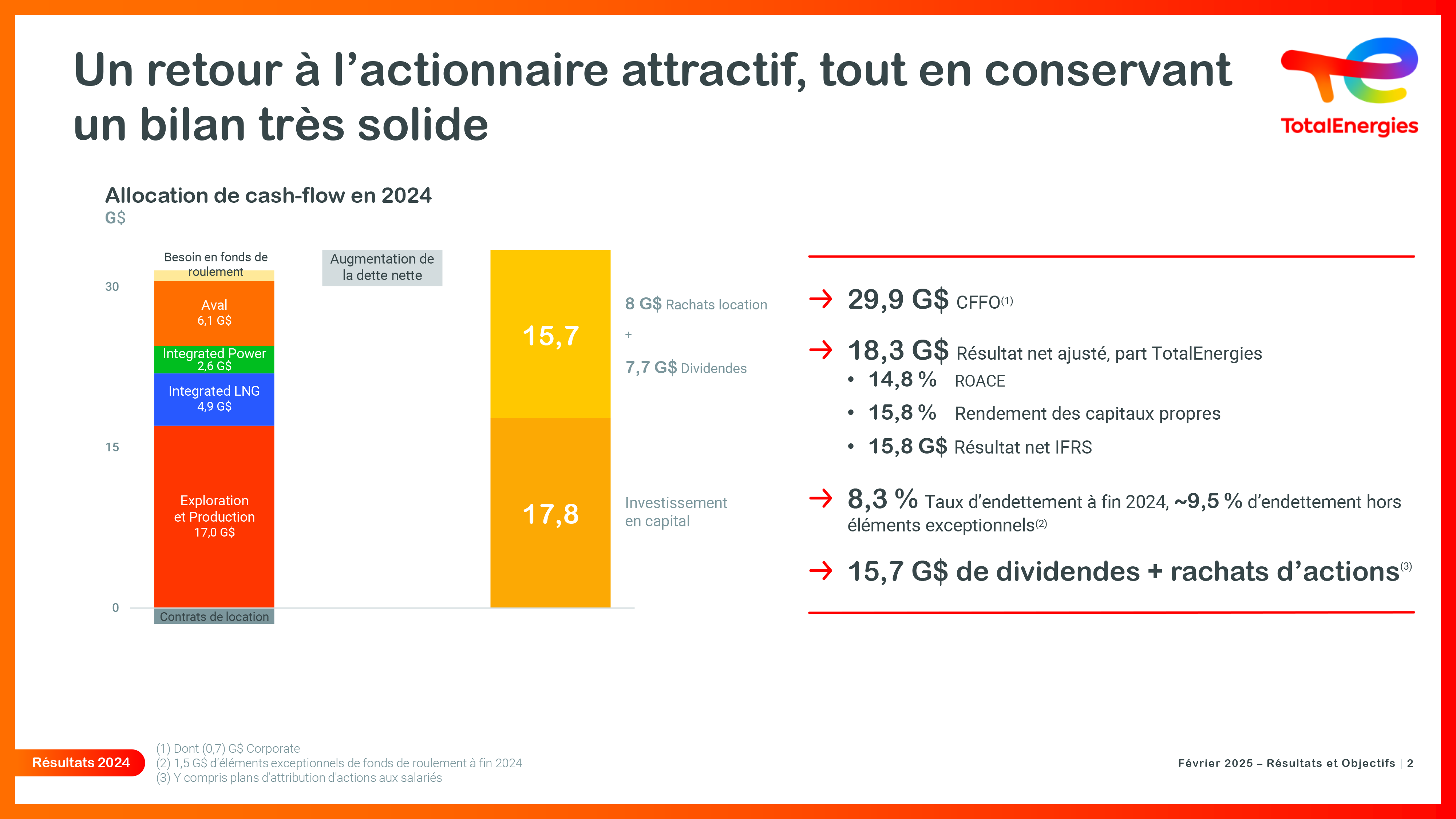 Un retour à l'actionnaire attractif, tout en conservant un bilan très solide - voir description détaillée ci-après