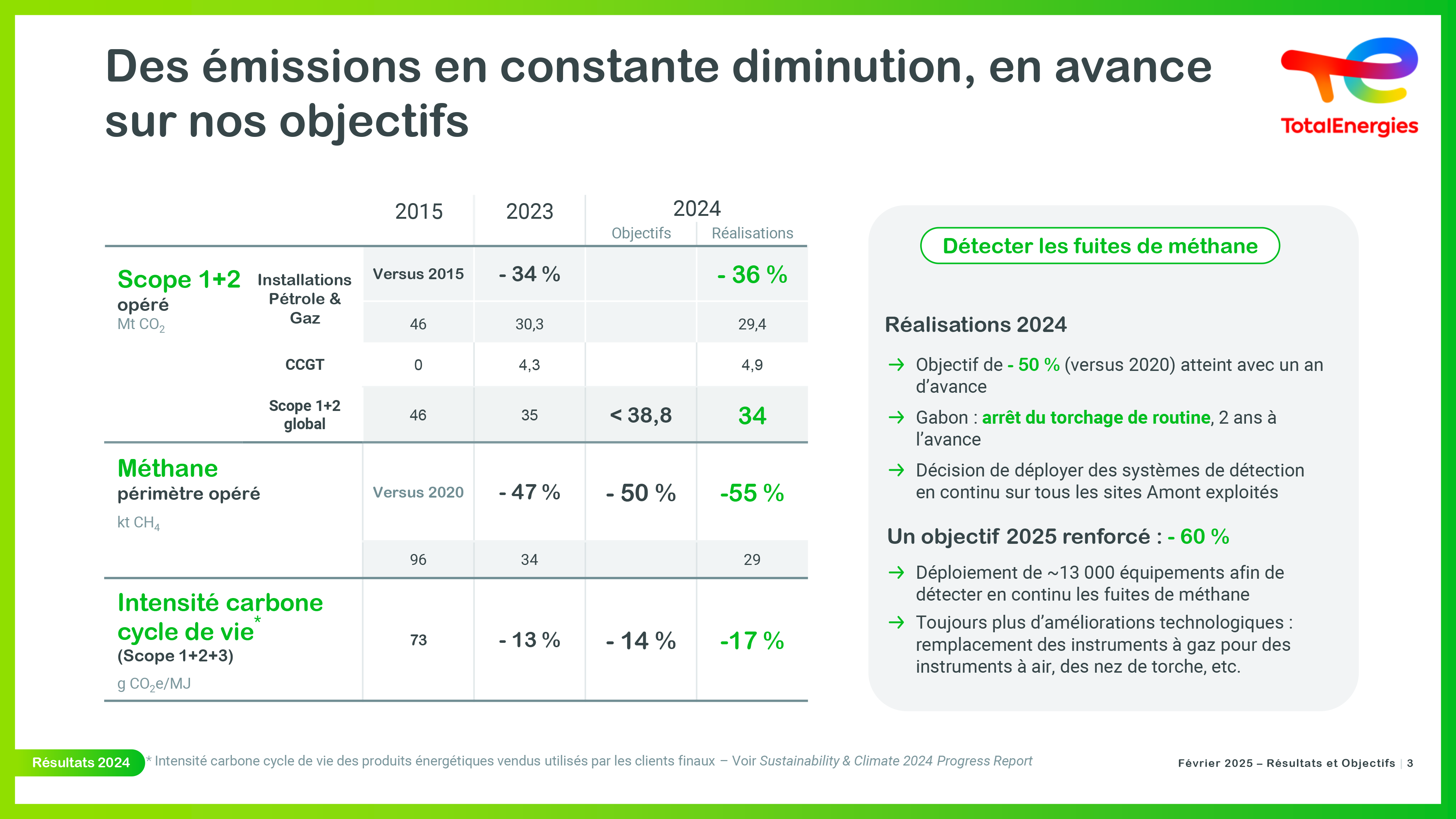 Des émissions en constante diminution, en avance sur nos objectifs - voir description détaillée ci-après