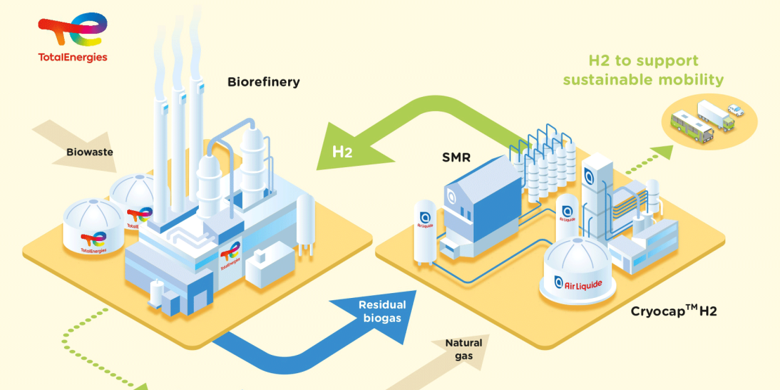Infographics "Production and Valorization Process of Renewable Hydrogen on the Grandpuits Zero-Crude Platform" - see detailed description hereafter