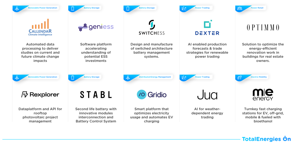 Infographics « TotalEnergies On » - see detailed description hereafter