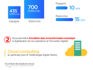 Notre partenariat avec Amazon en chiffres et en images