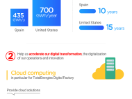 Our partnership with Amazon in figures and pictures