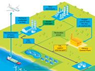 Infographics "Decarbonization project by Holcim and Totalenergies" infographics - see detailed description hereafter