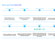 Programme TotalEnergies On découvrez les 10 start-up du batch #4