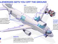 Infographics "TotalEnergies gets you off the ground" - see detailed description hereafter