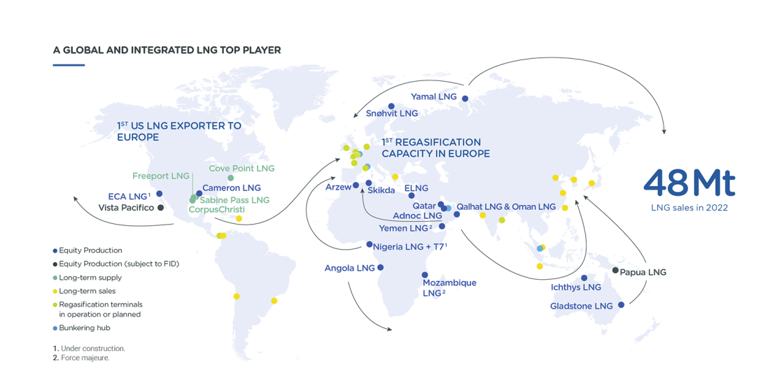 Infographics "A global and integrated LNG top player" - see detailed description hereafter