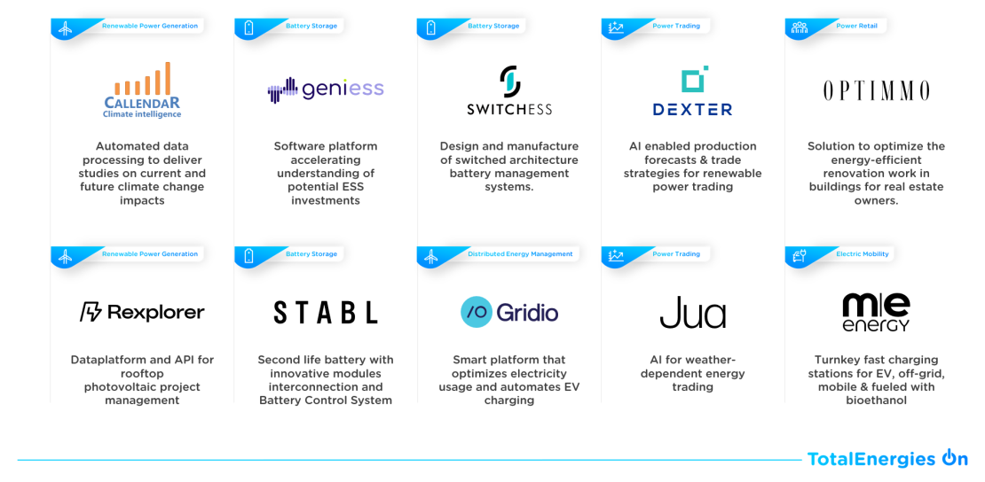 Infographics « TotalEnergies On » - see detailed description hereafter