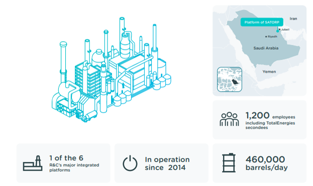 Infographics "SATORP Refinery" - see detailed description hereafter