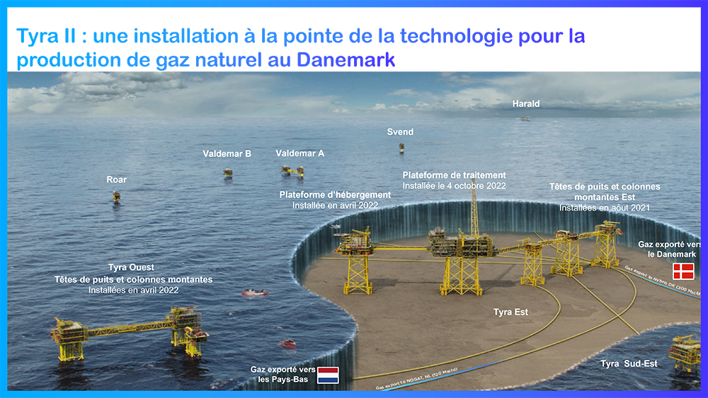 Infographie « Tyra 2 : une installation à la pointe de la technologie pour la production de gaz naturel au Danemark » - voir description détaillée ci-après