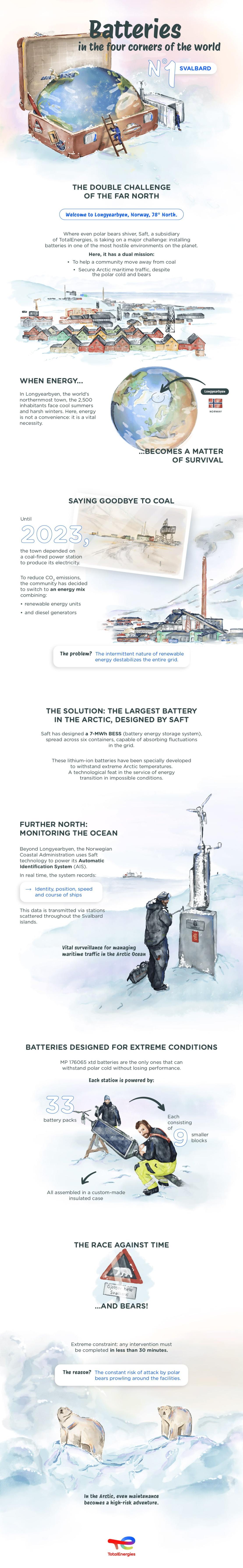 Infographics "Batteries in the four corners of the world" - see detailed 