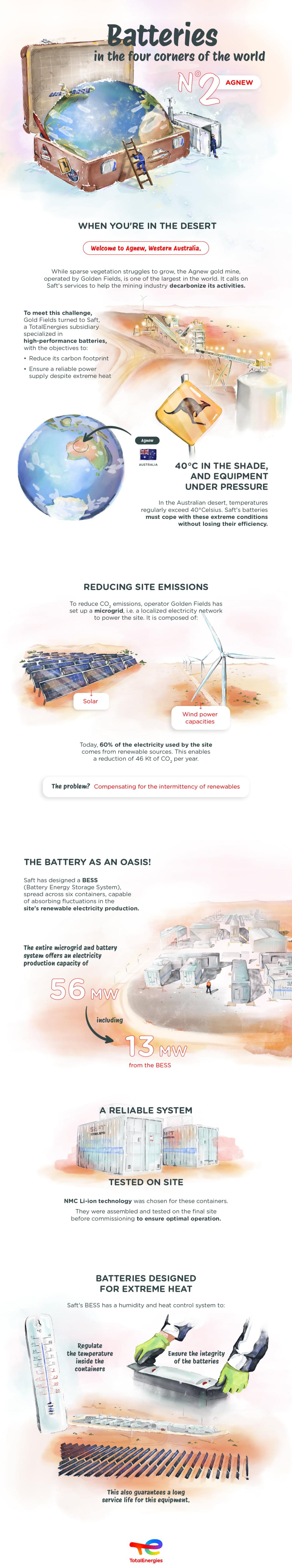 Infographics "Batteries in the four corners of the world n°2 Agnew" - see detailed description hereafter - open the PDF